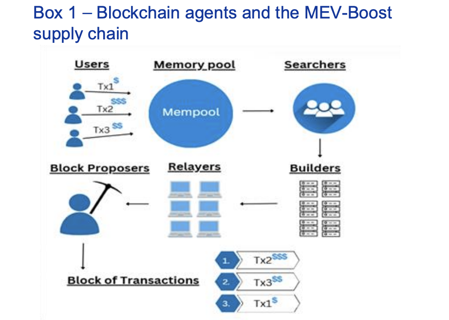 Децентрализация, Децентрализованная биржа, Торговля, Институты