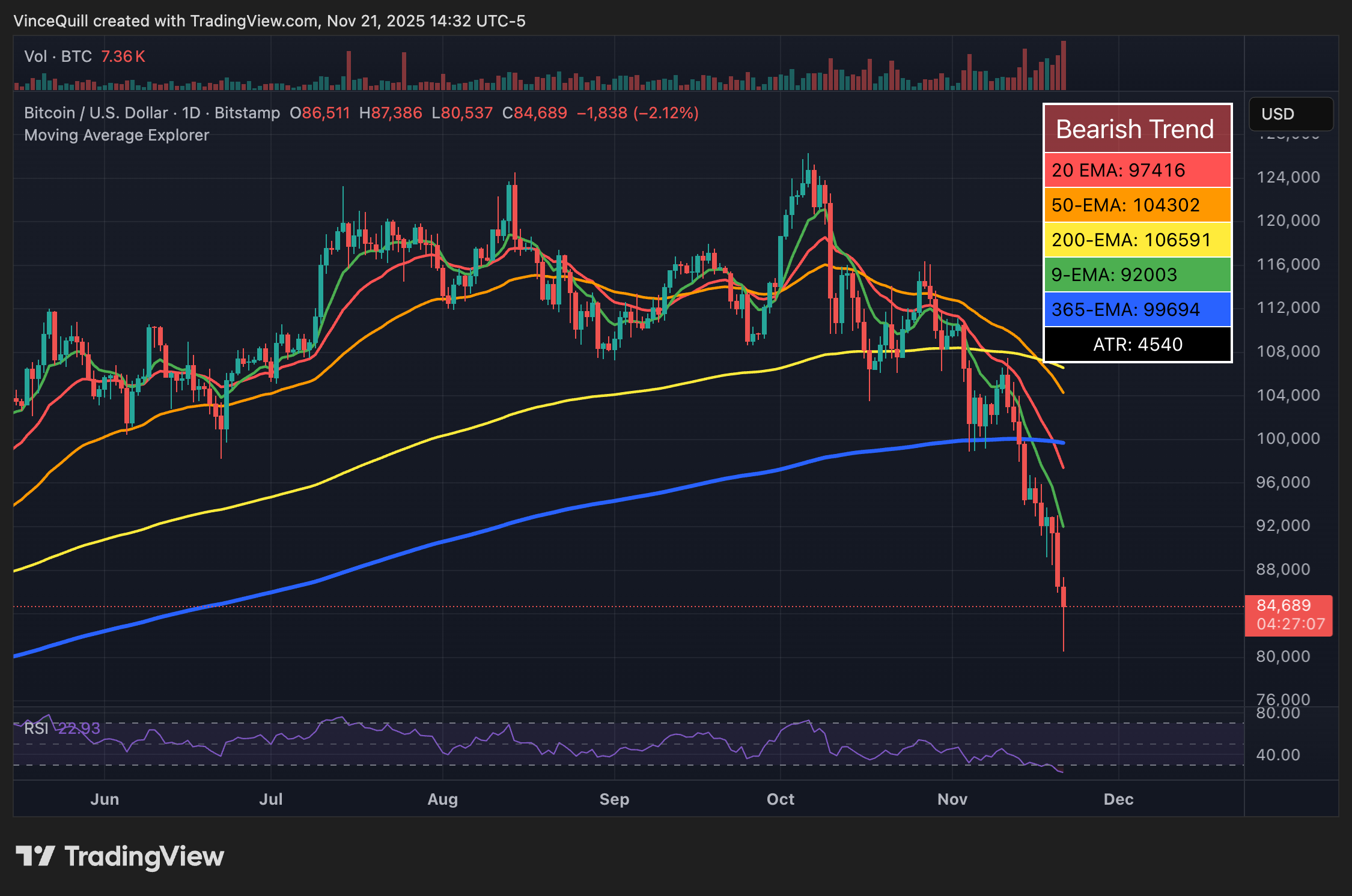 Биткоин-ETF, ETF
