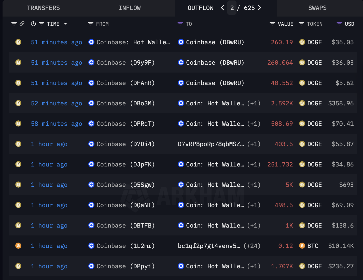 Coinbase, біржа криптовалют, кібербезпека