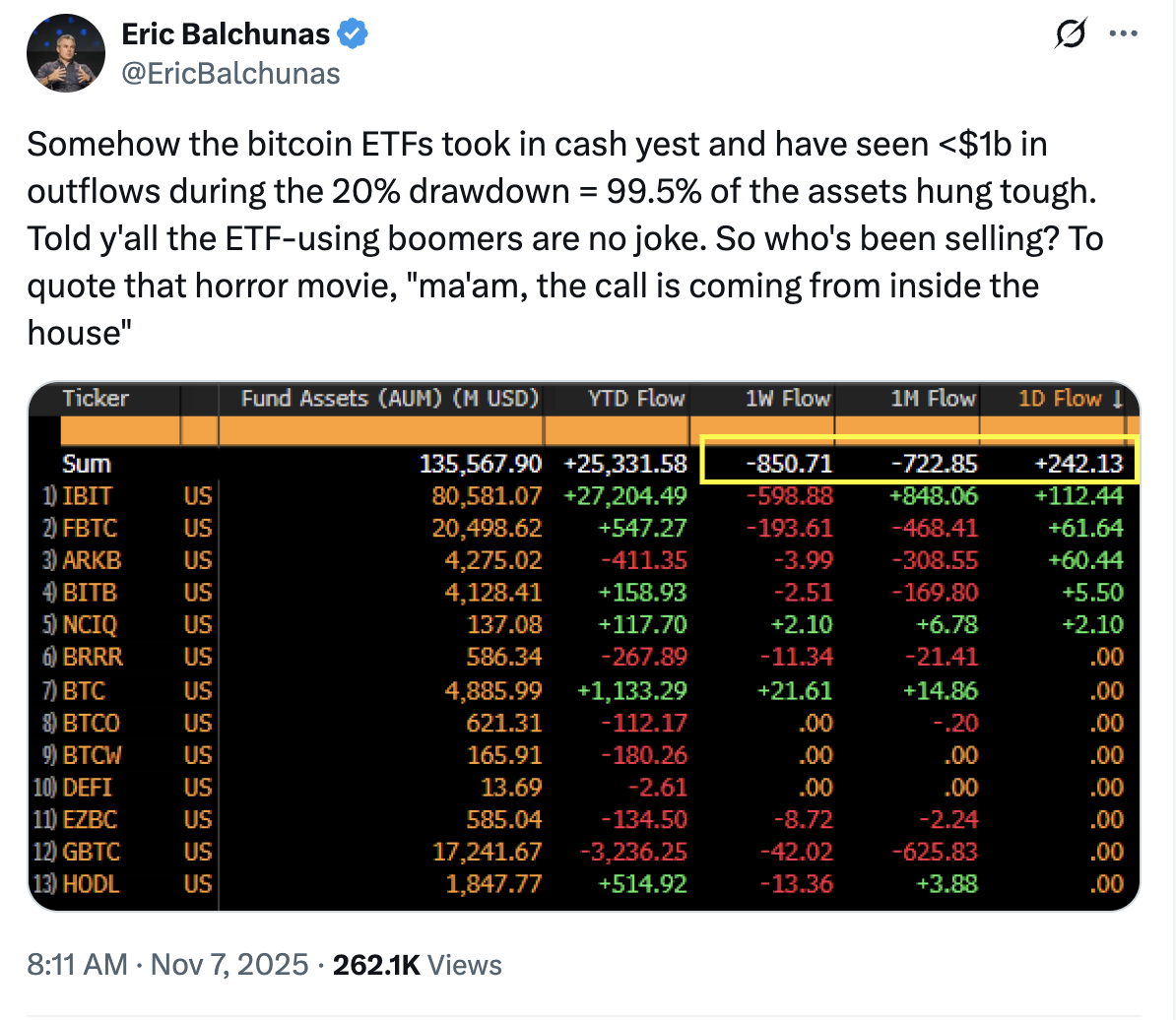 Цена биткоина, Ходл, Биткоин ETF, ETF