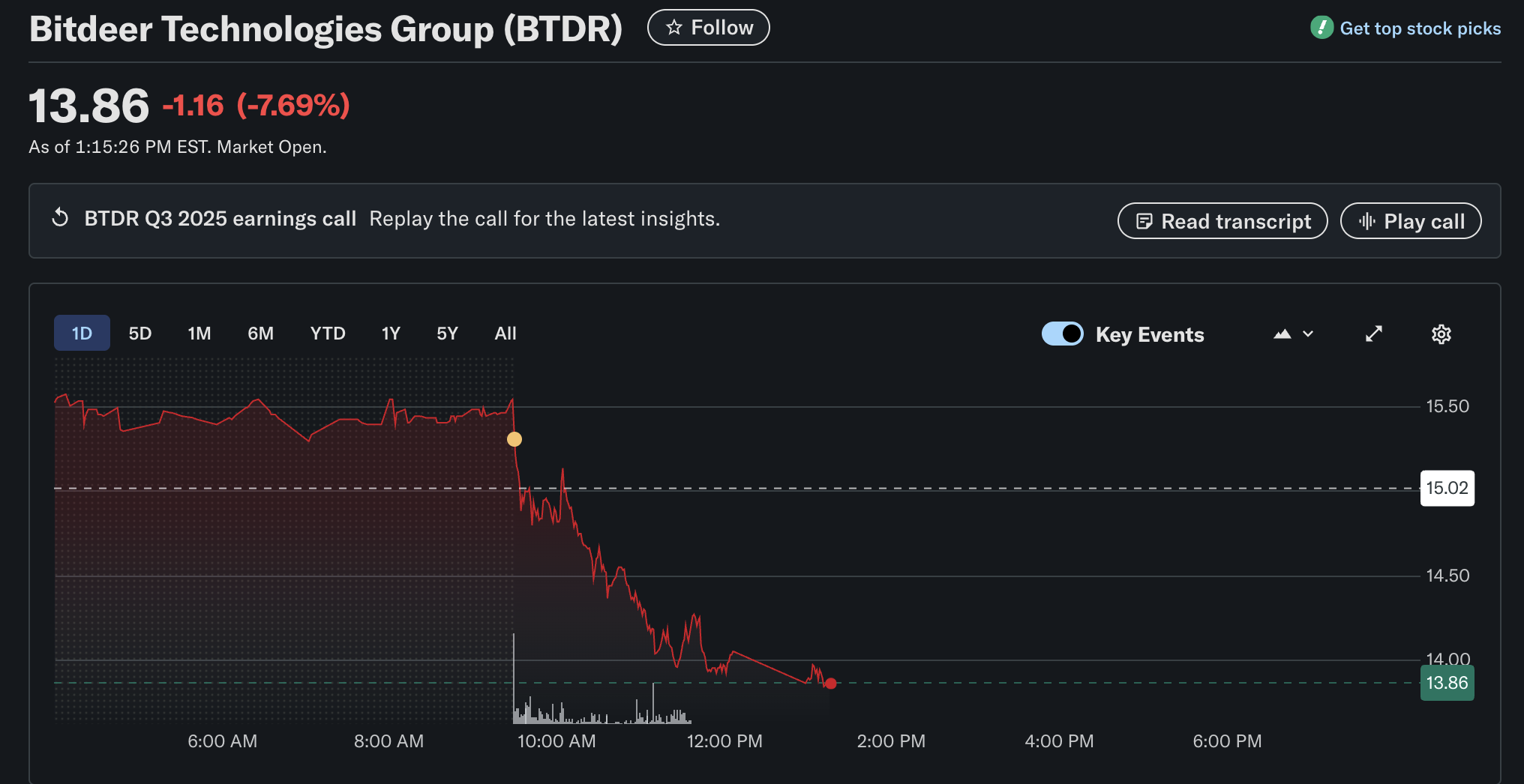 Майнинг, Майнинг Биткоин