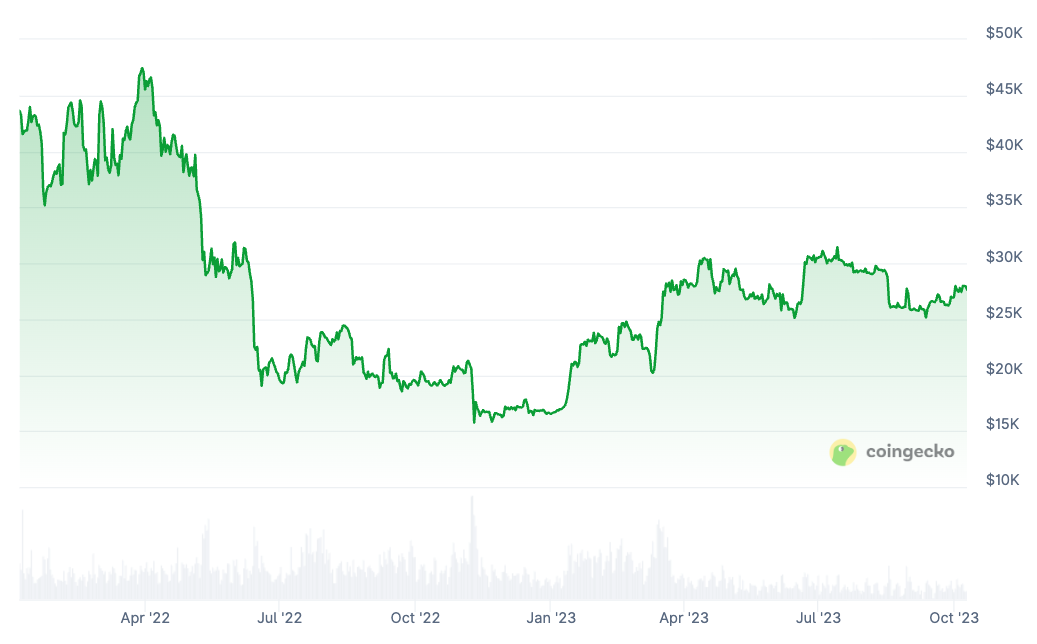 Криптовалюти, аналіз, ціна біткоіна