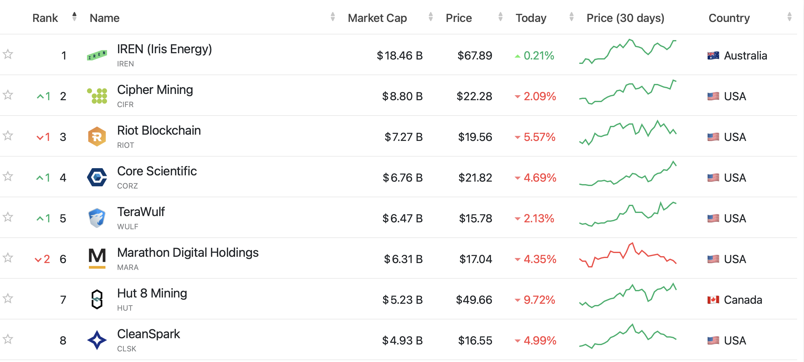 Майнинг Биткоин, графический процессор