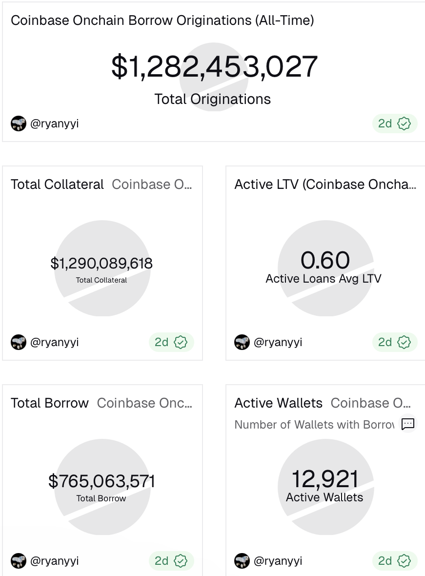Кредитование, Стейблкоин, RWA, Токенизация RWA