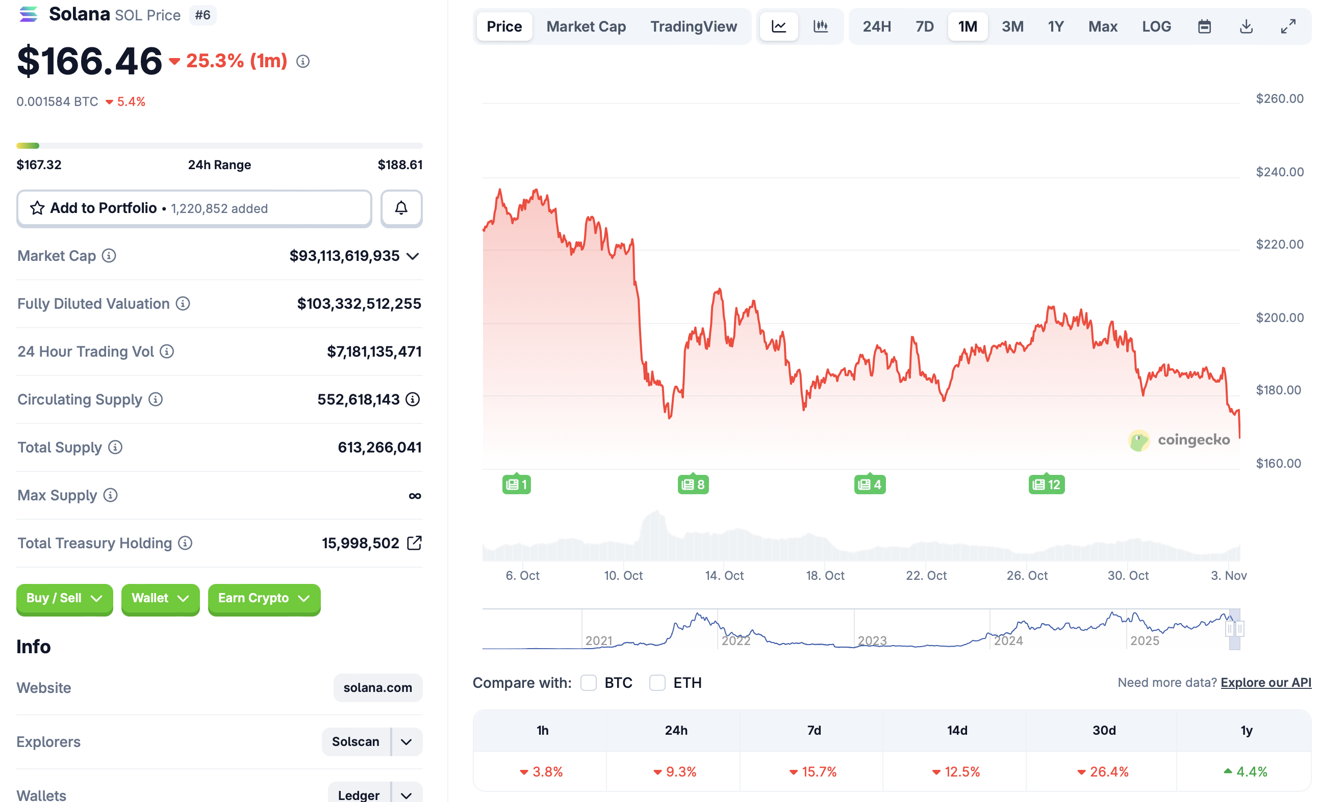 Солана, Эфириум ETF, Биткоин ETF, ETF