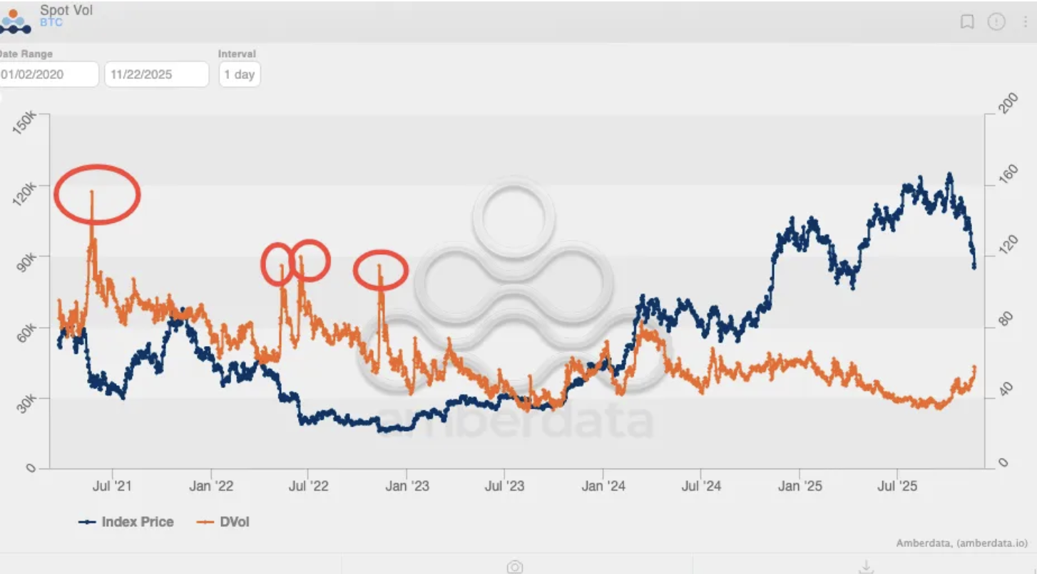 Ціна біткойна, аналіз біткойна, волатильність