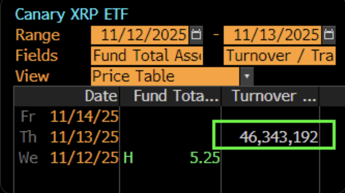 XRP, ETF