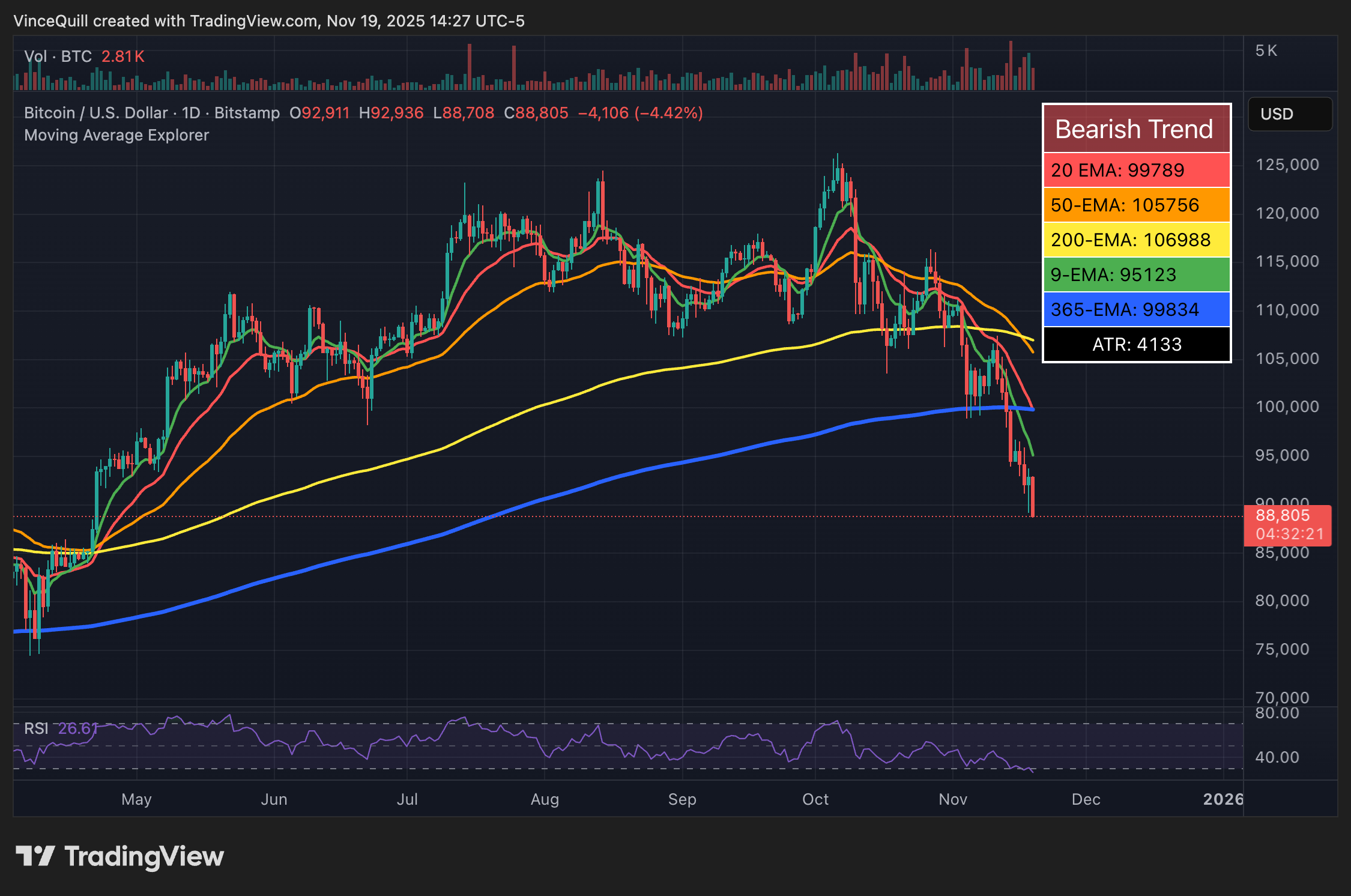 Ціна біткойна, інвестиції, США, процентна ставка