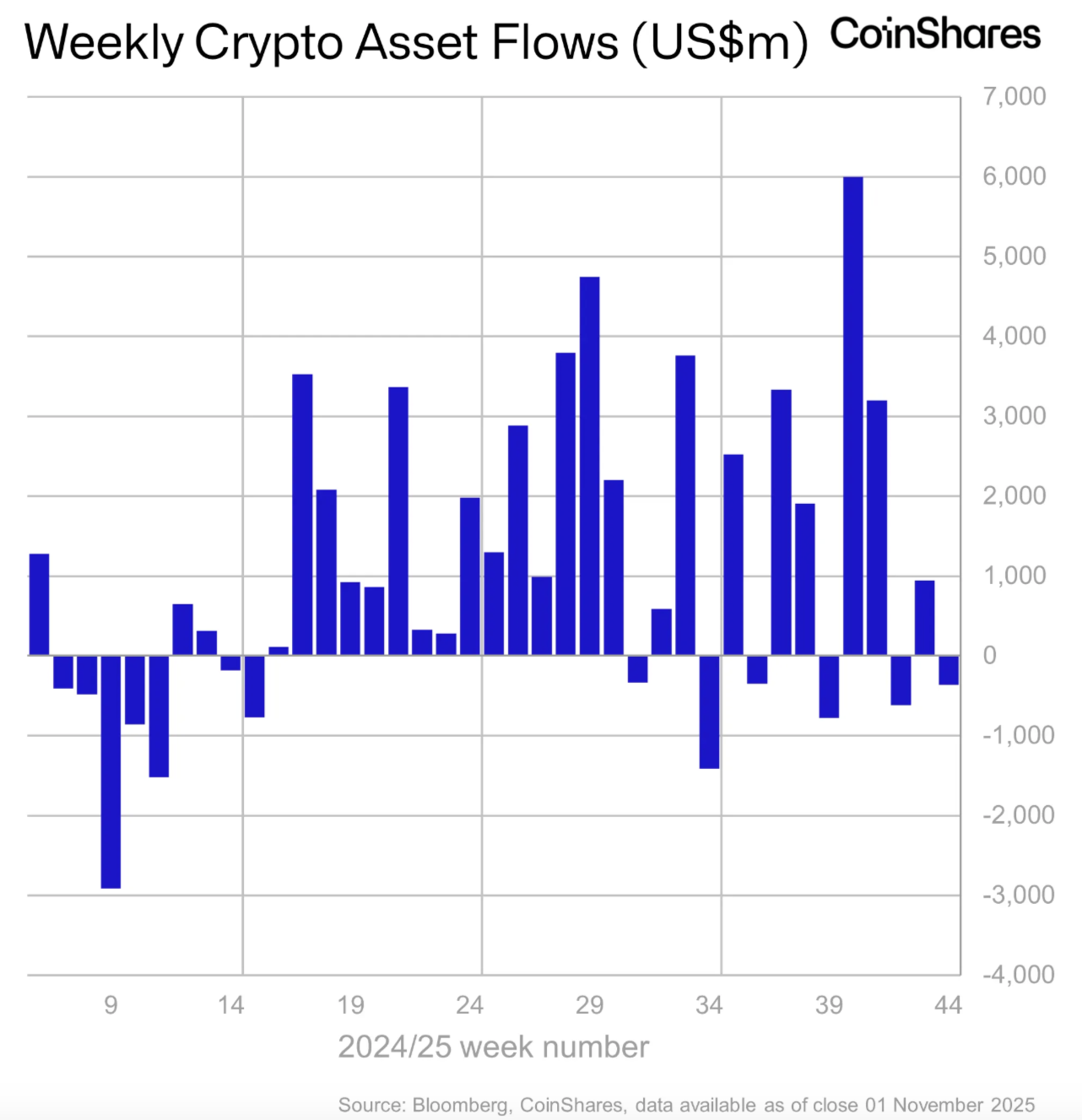 Солана, Эфириум ETF, Биткоин ETF, ETF