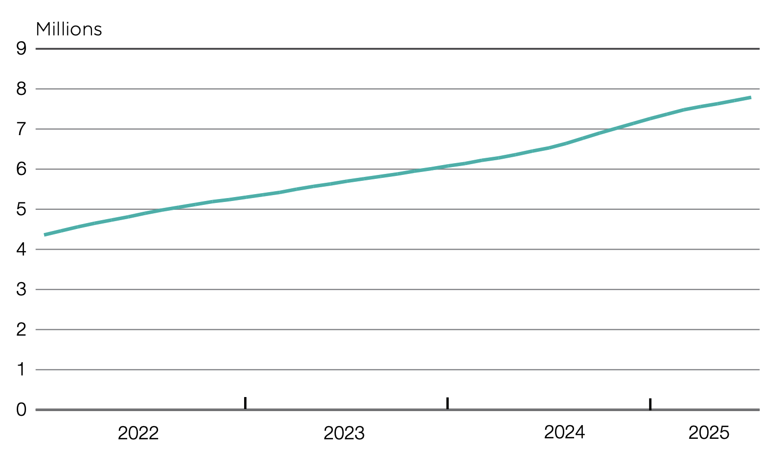 Криптовалюты, Центральный банк, Южная Африка, Стейблкоин