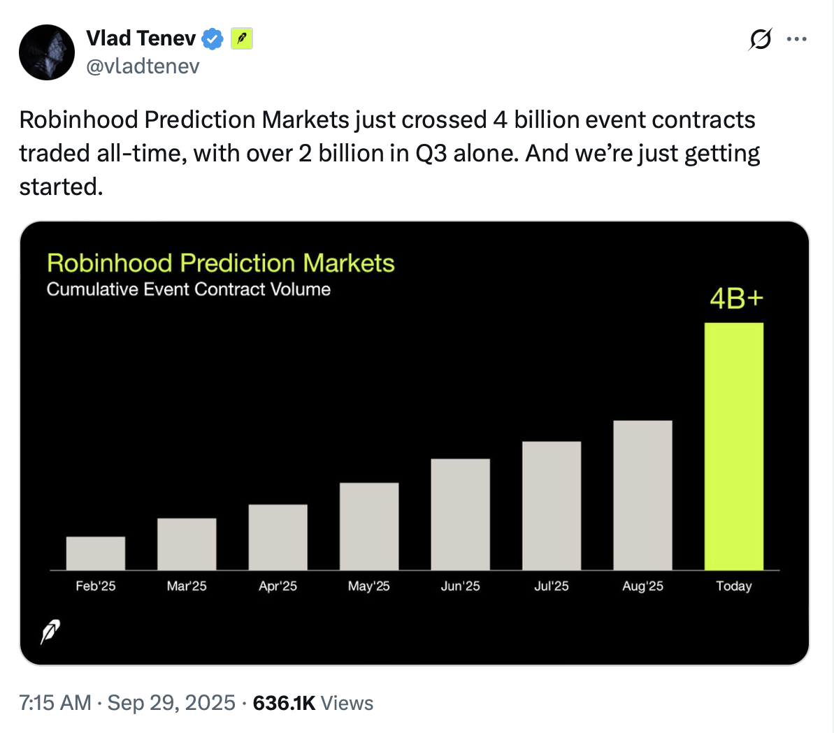 Близнецы, Прогнозы, Robinhood, Полигон
