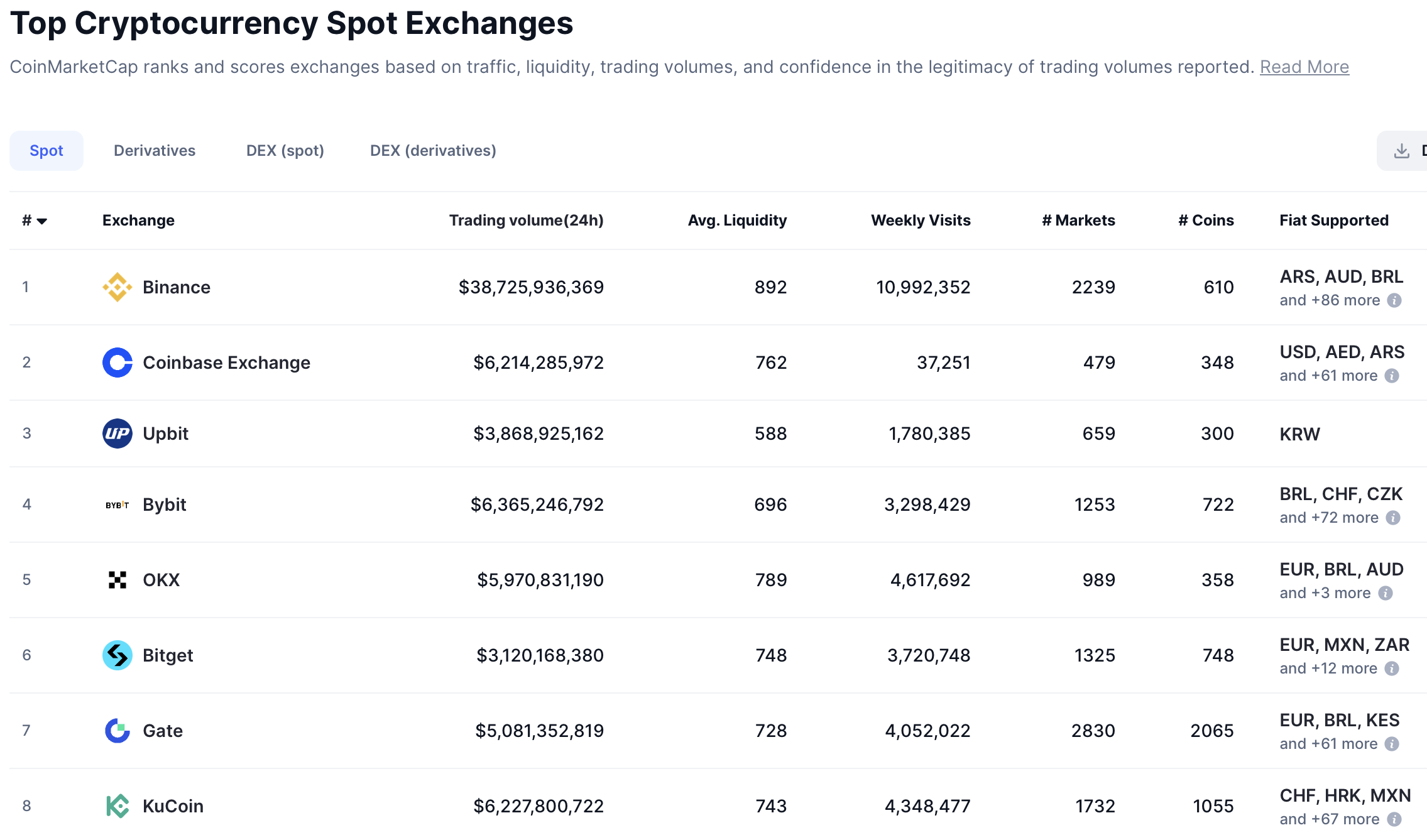 Криптовалюты, Бразилия, Pix, KuCoin