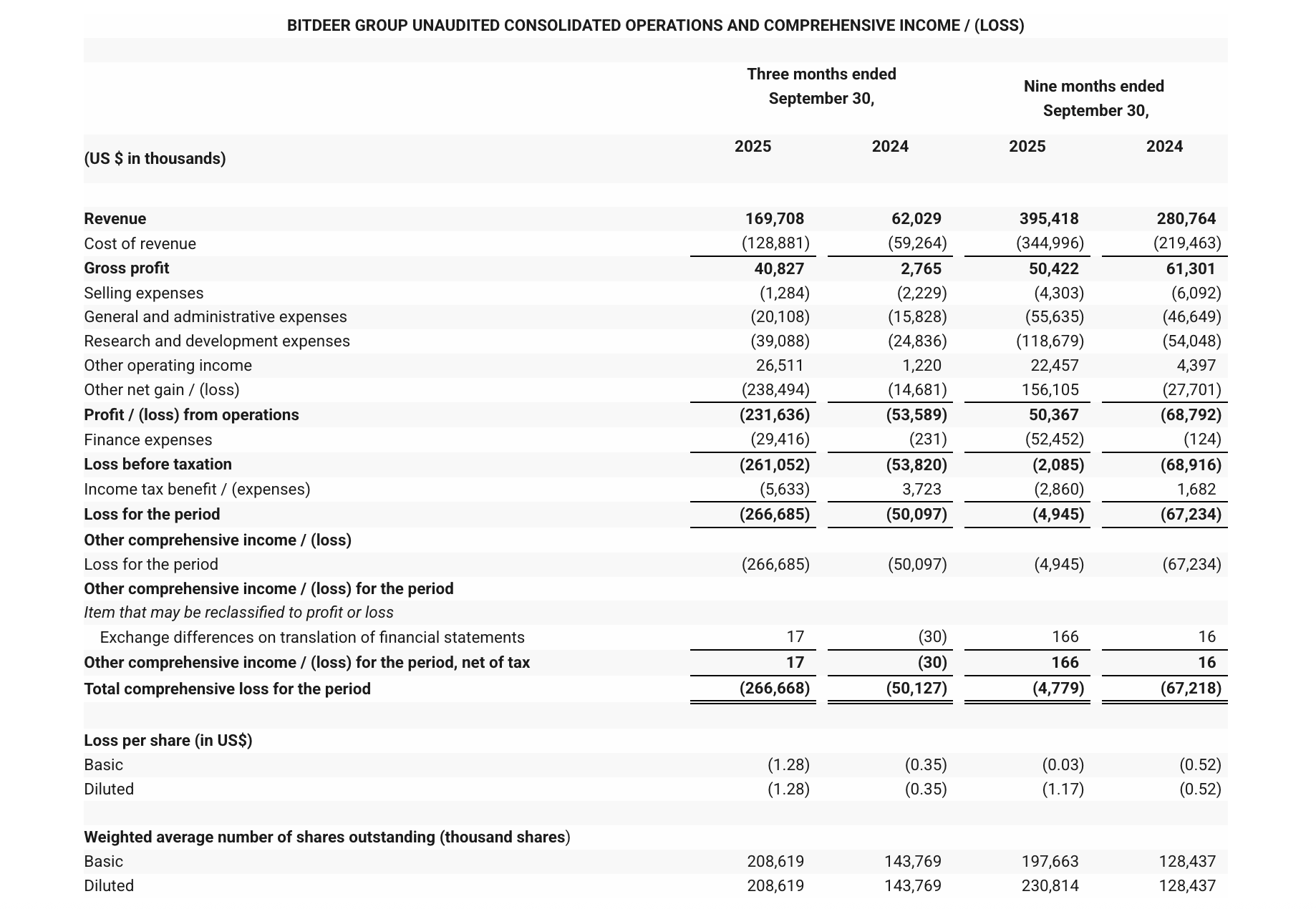 Майнінг, майнінг біткойнів