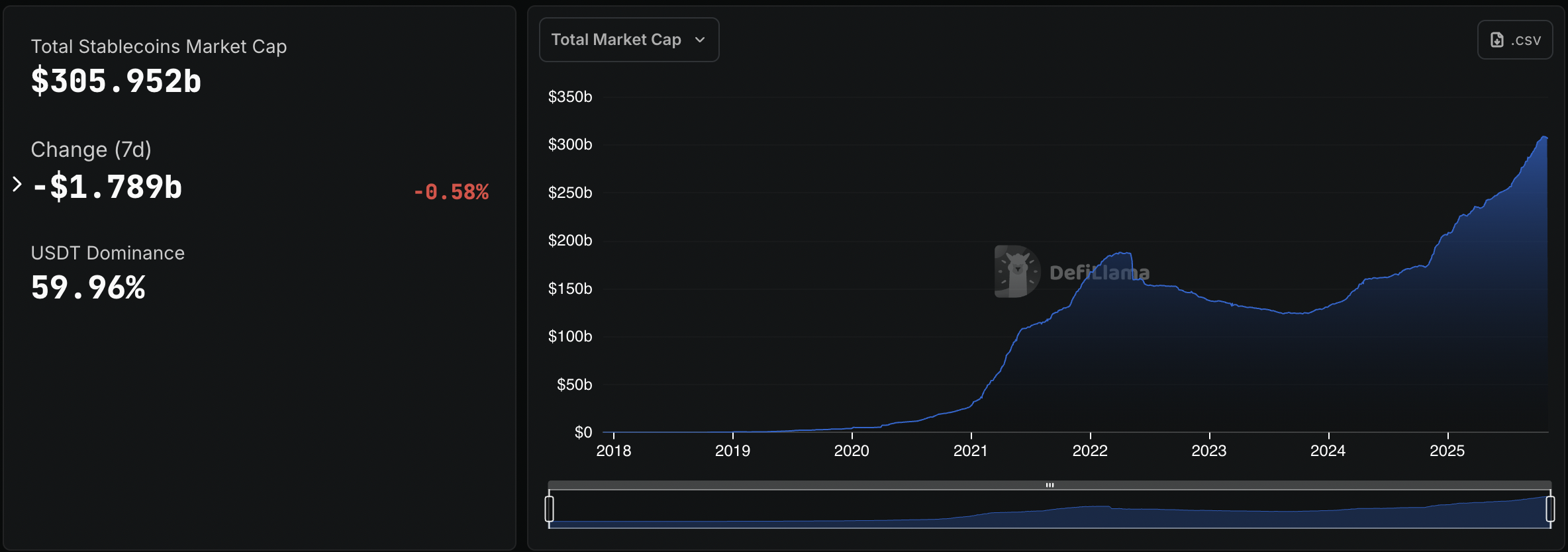 Венесуела, Ціна біткойна, Гіперінфляція, Латинська Америка, Інфляція, Стейблкойн