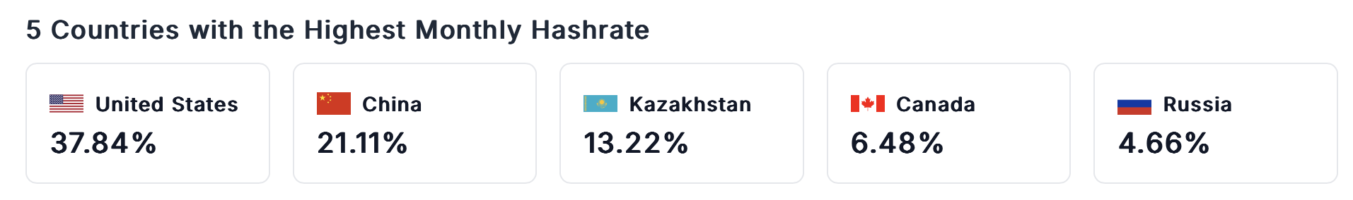 Майнінг біткойнів, Ханаан