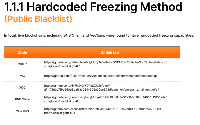 Исследования, Децентрализация, Прозрачность, Разработчики, Bybit, BNB