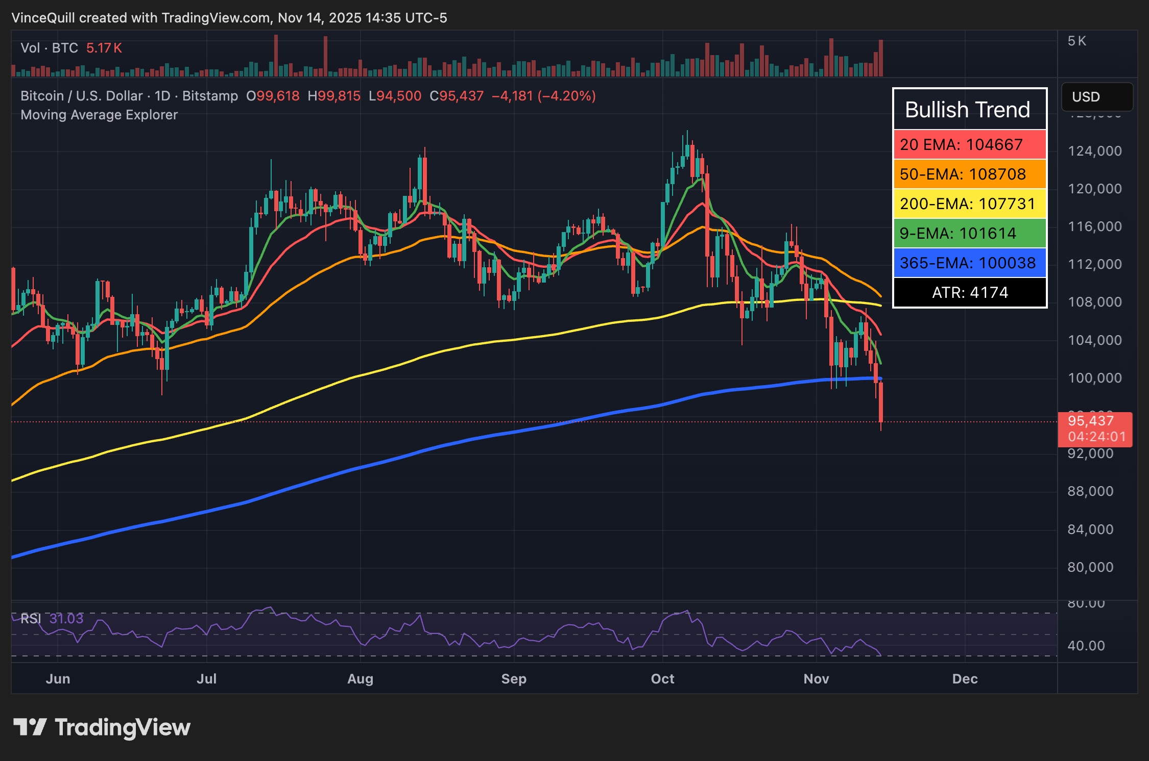 Криптовалюты, Цена Биткоина, Инвестиции