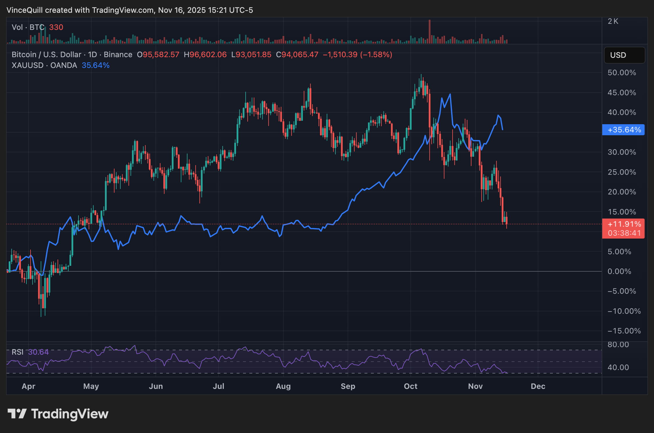 Золото, Питер Шифф, MicroStrategy, Майкл Сэйлор, Компании