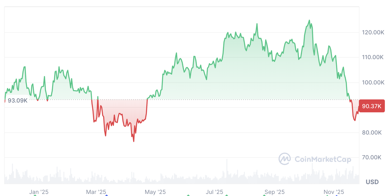 Криптовалюты, цена Биткоин