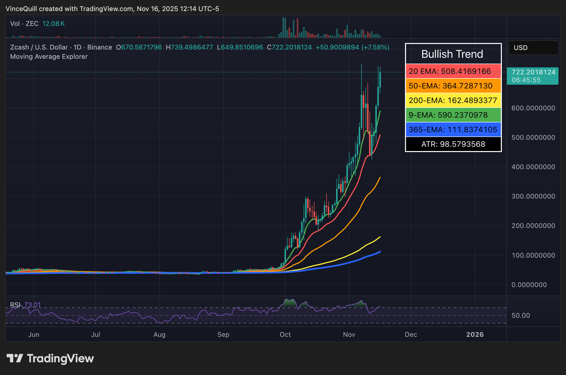 Криптовалюты, конфиденциальность, инвестиции, Zcash, ралли, принятие Биткоин