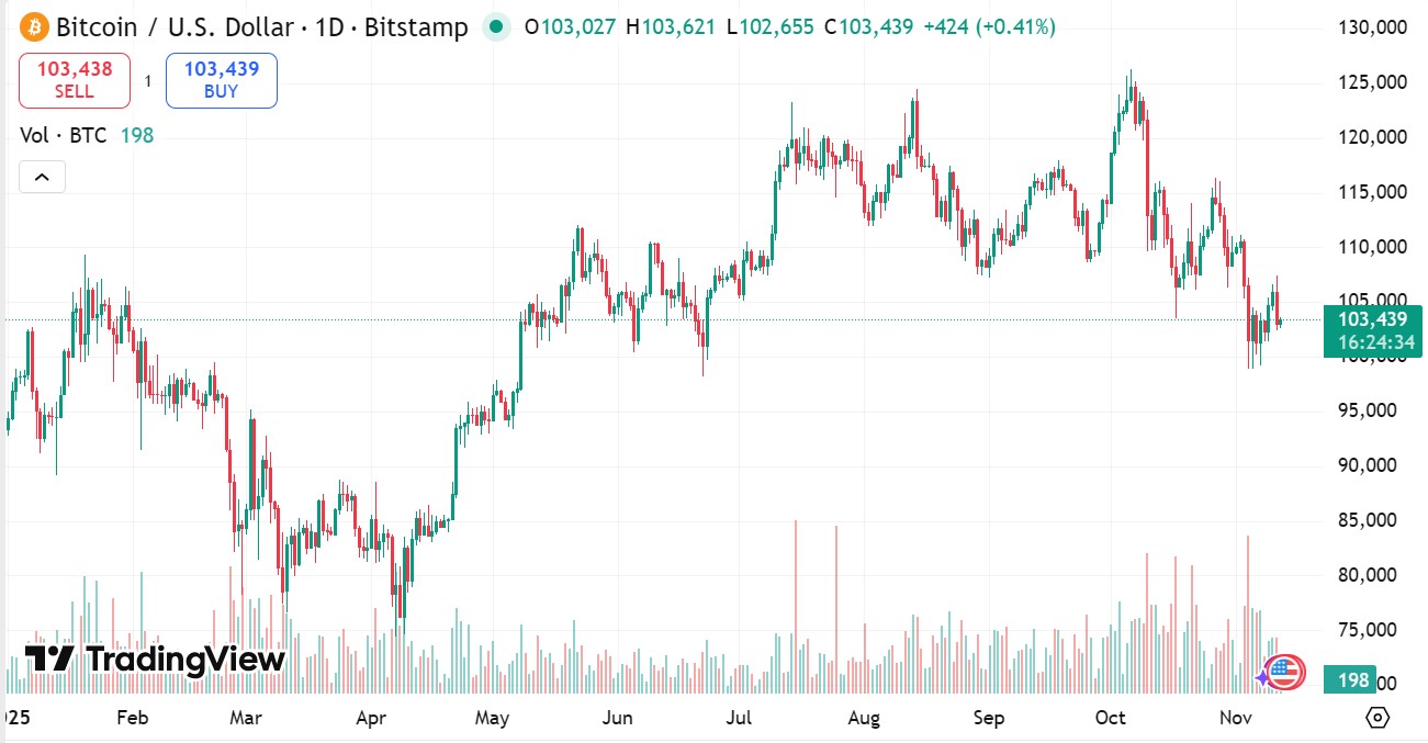 Банки, Рынки, Morgan Stanley, Торговля