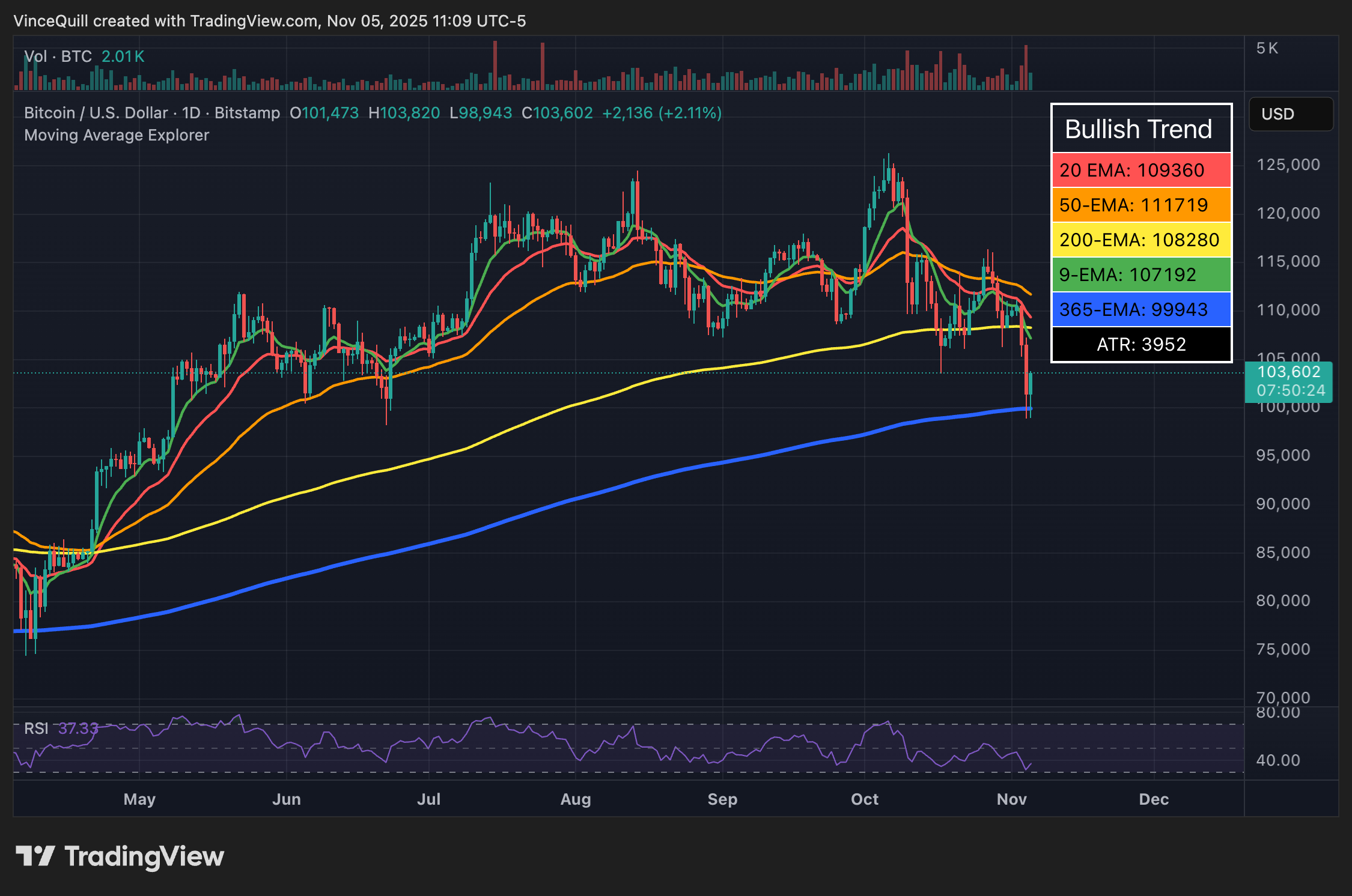 Ціна біткойна, аналіз біткойна