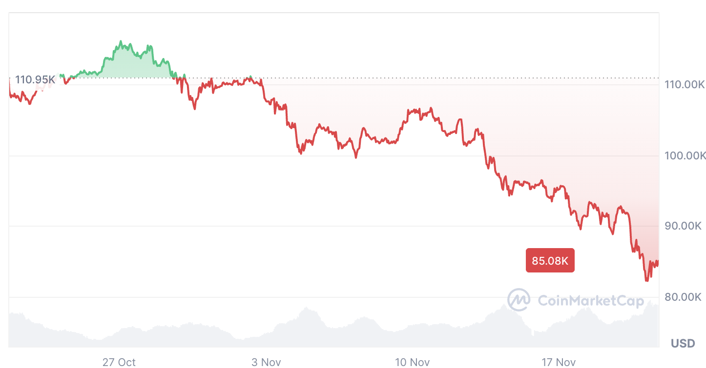 Криптовалюты, квантовые вычисления