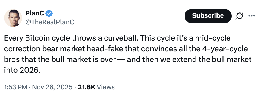 Криптовалюты, цена Биткоин