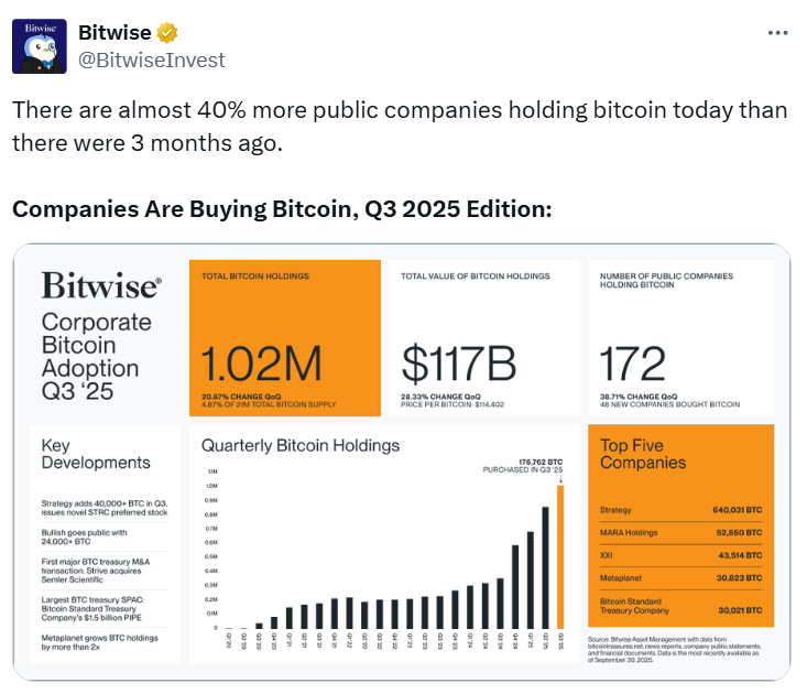Криптовалюти, холдинги цифрових активів, цифрові активи, управління цифровими активами