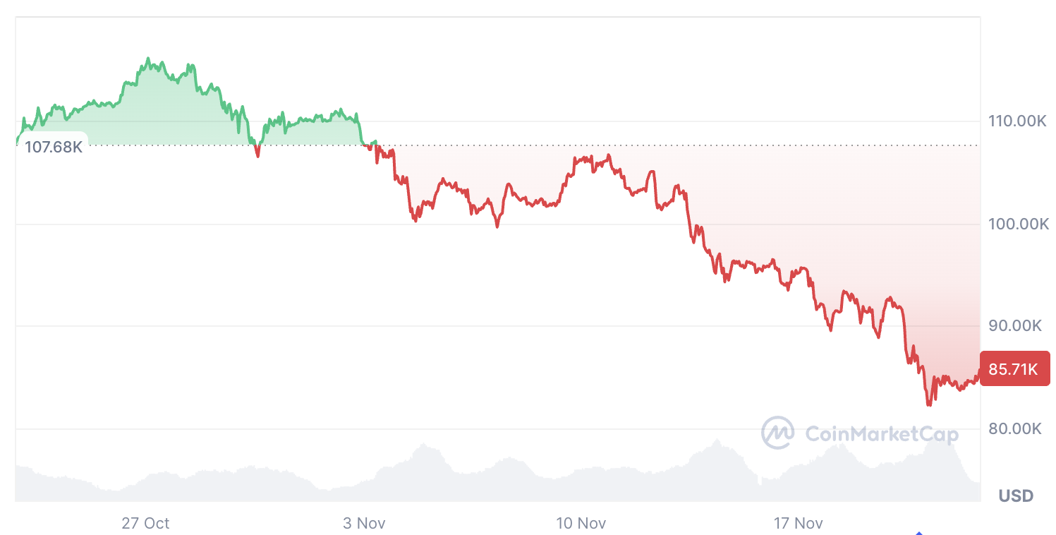 Криптовалюты