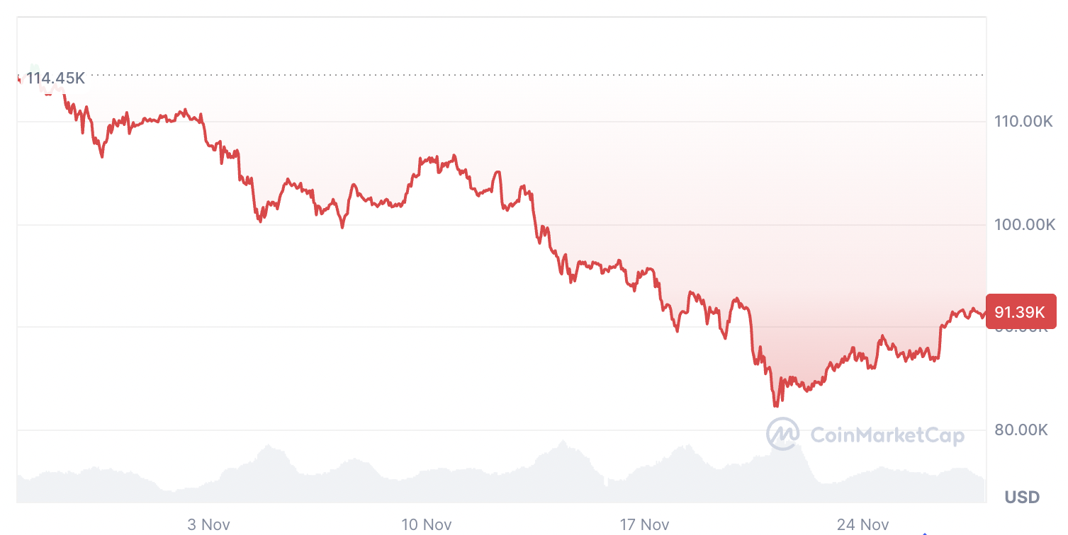 Криптовалюты, цена Биткоин