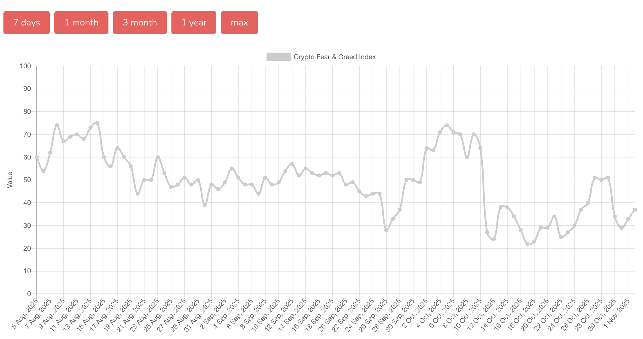 Криптовалюты, США, Дональд Трамп