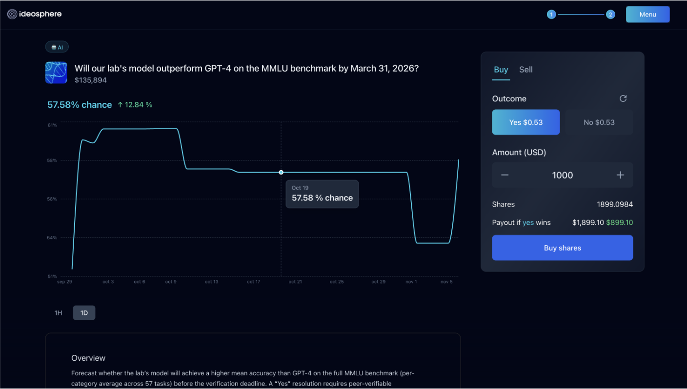 Криптовалюты, Наука, Компании