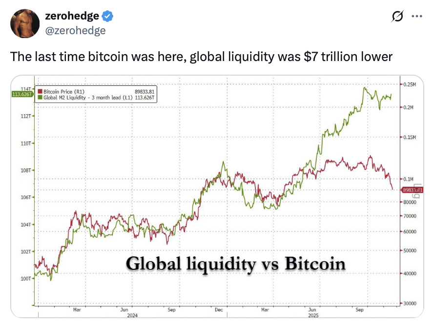 Криптовалюти, ціна біткоіна