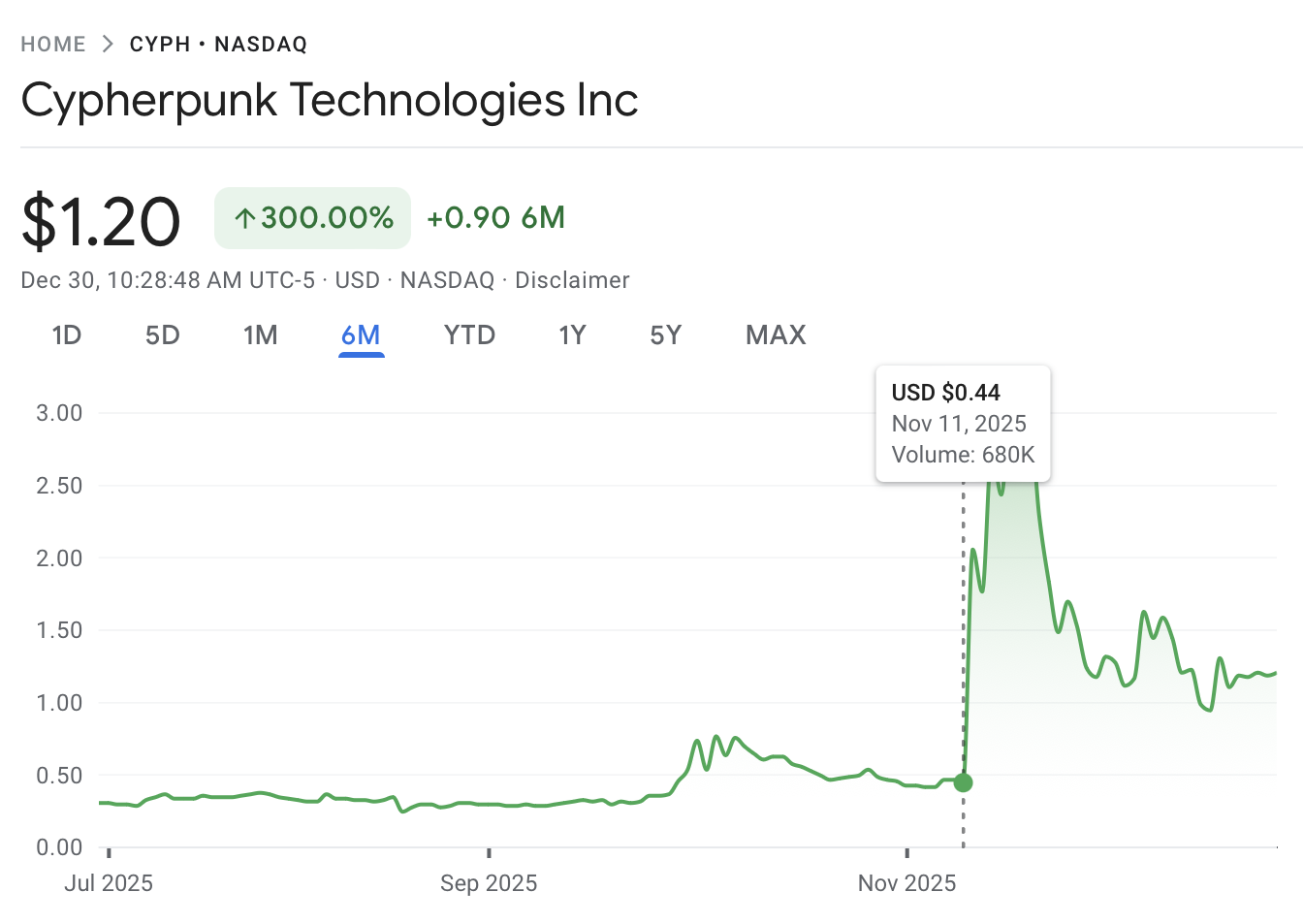 Конфіденційність, Артур Хейс, Zcash
