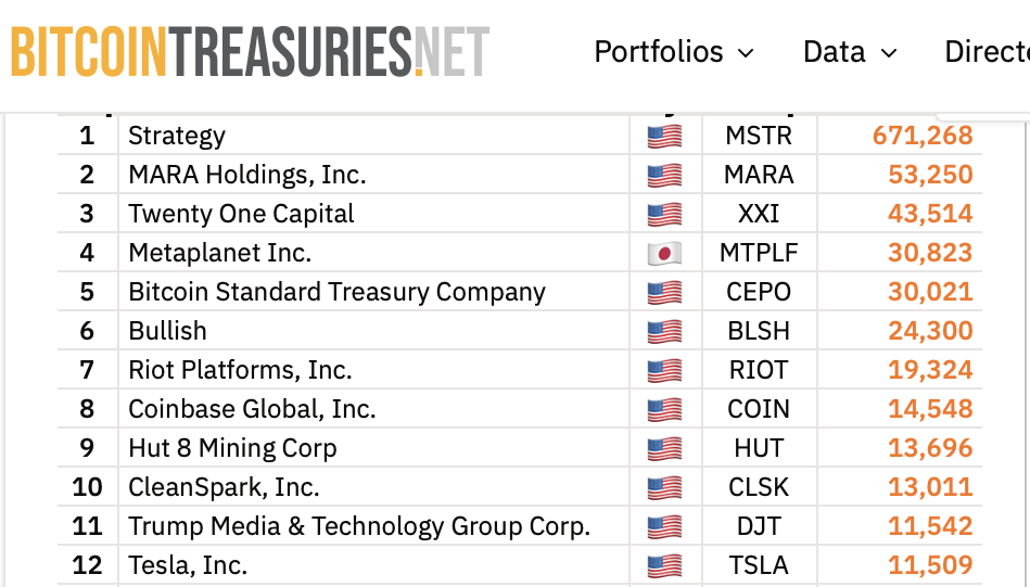 Бізнес, ціна біткойна, впровадження біткойна