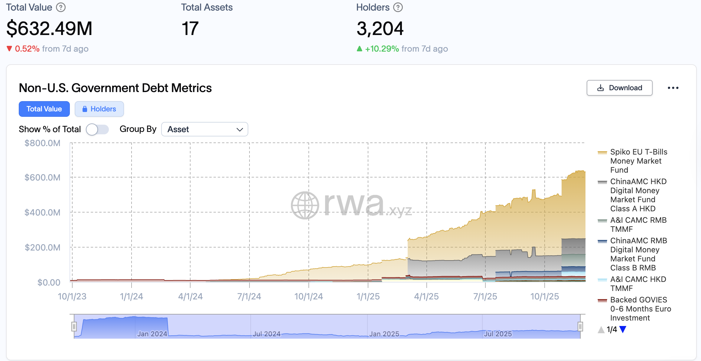 Китай, юань, стейблкоин, CBDC, токенизация, токенизация RWA