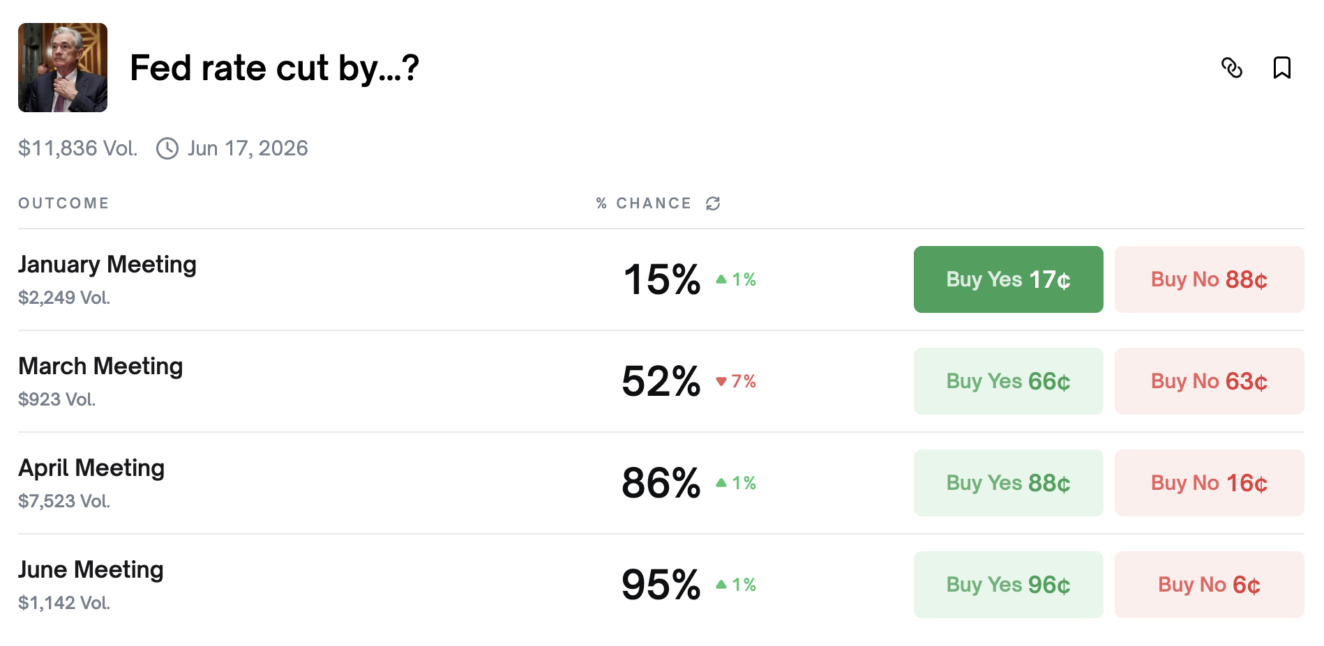 Криптовалюти, Федеральна резервна система США