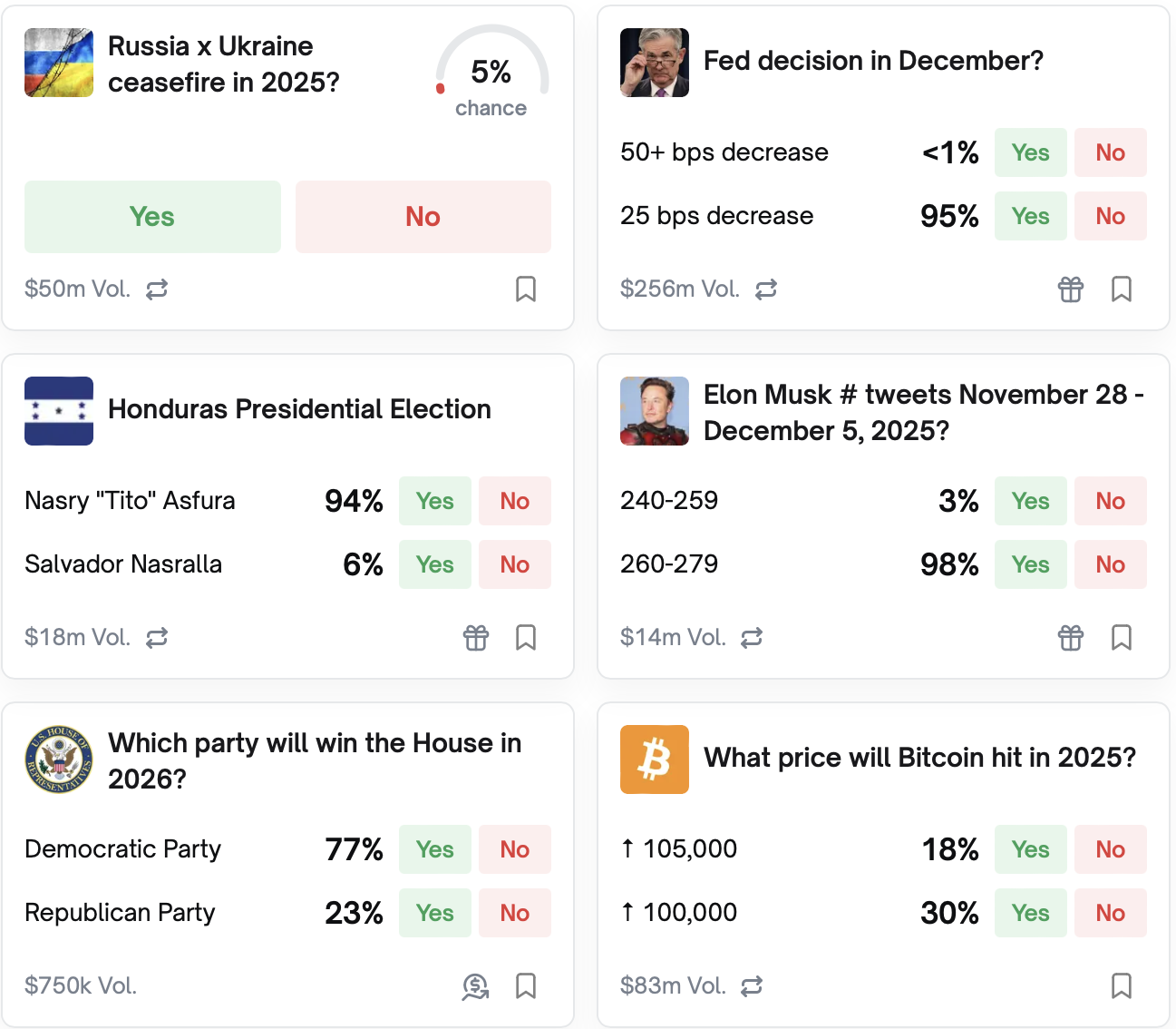 Прогнозы, Полимаркет, Калши, Рынки прогнозов