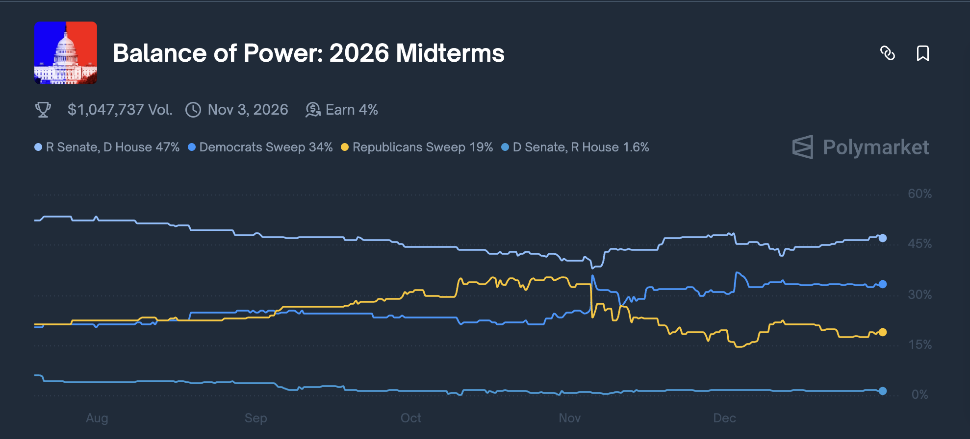 Цена биткоина, регулирование Биткоин, правительство США, США, процентная ставка