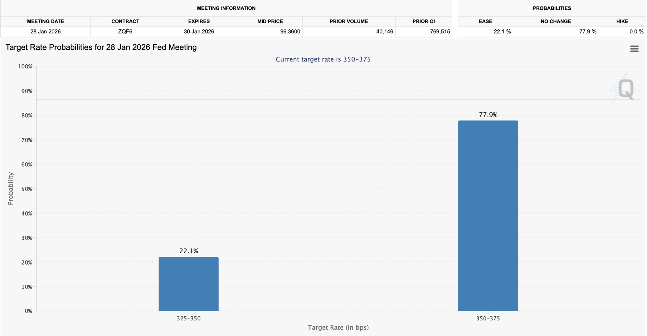 Цена Биткоин, инвестиции, анализ цен