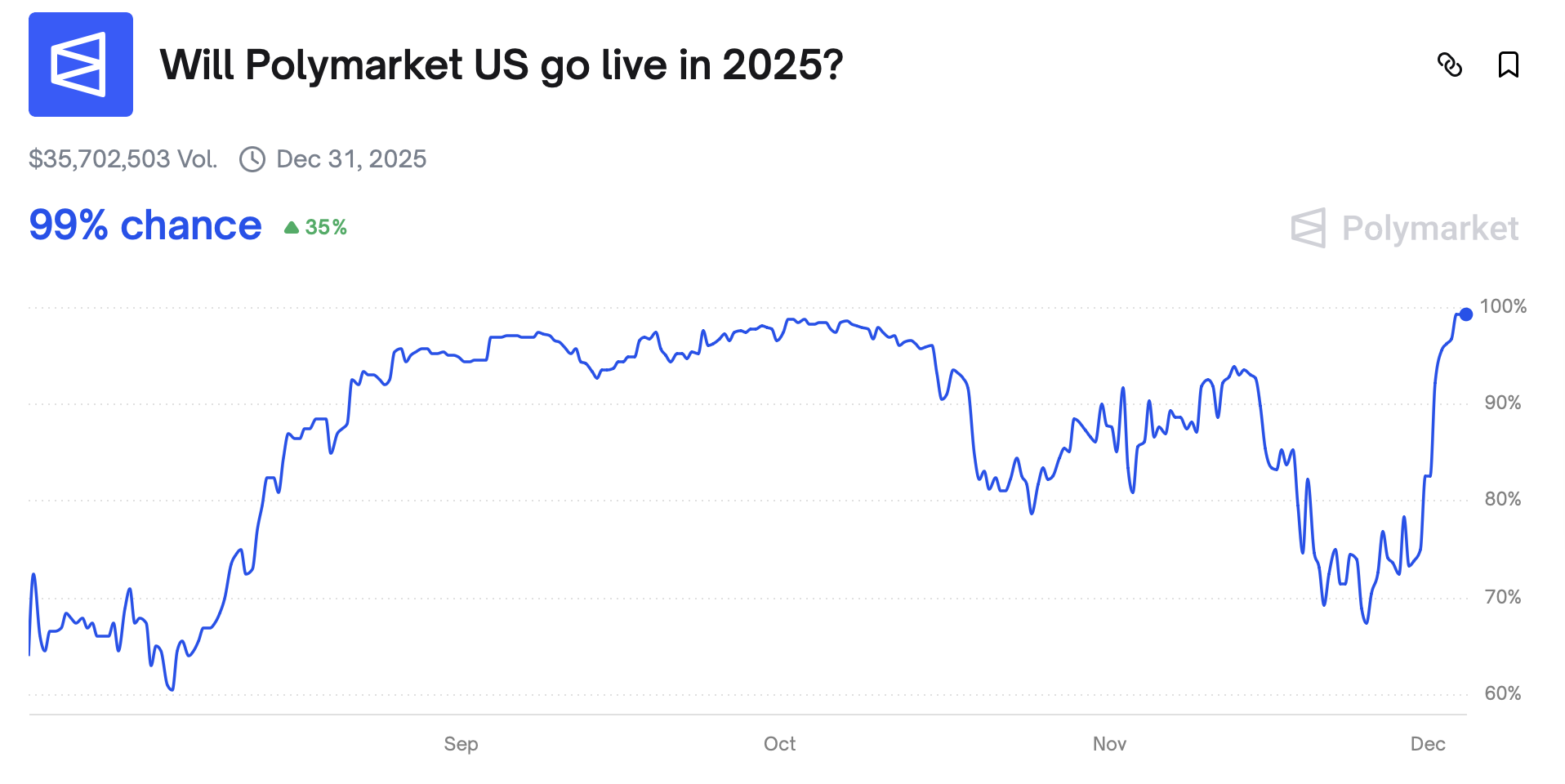 США, Polygon, Polymarket, Kalshi, Prediction Markets