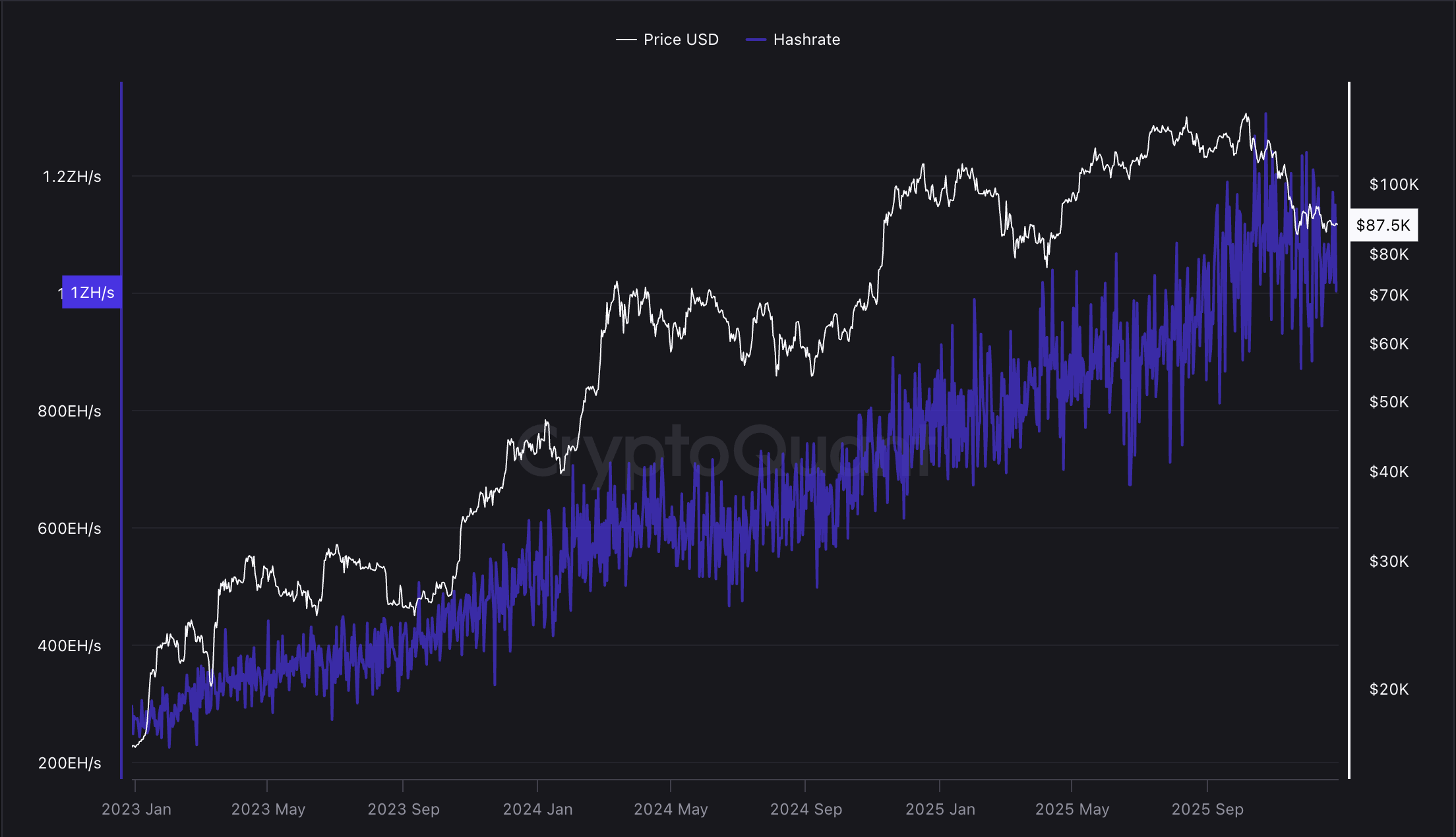Майнинг, Майнинг Биткоин