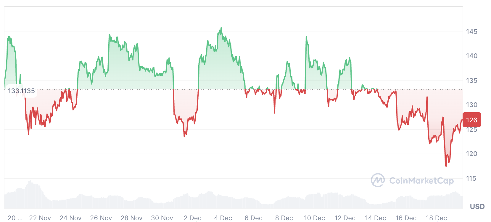 Криптовалюты, Артур Хейс