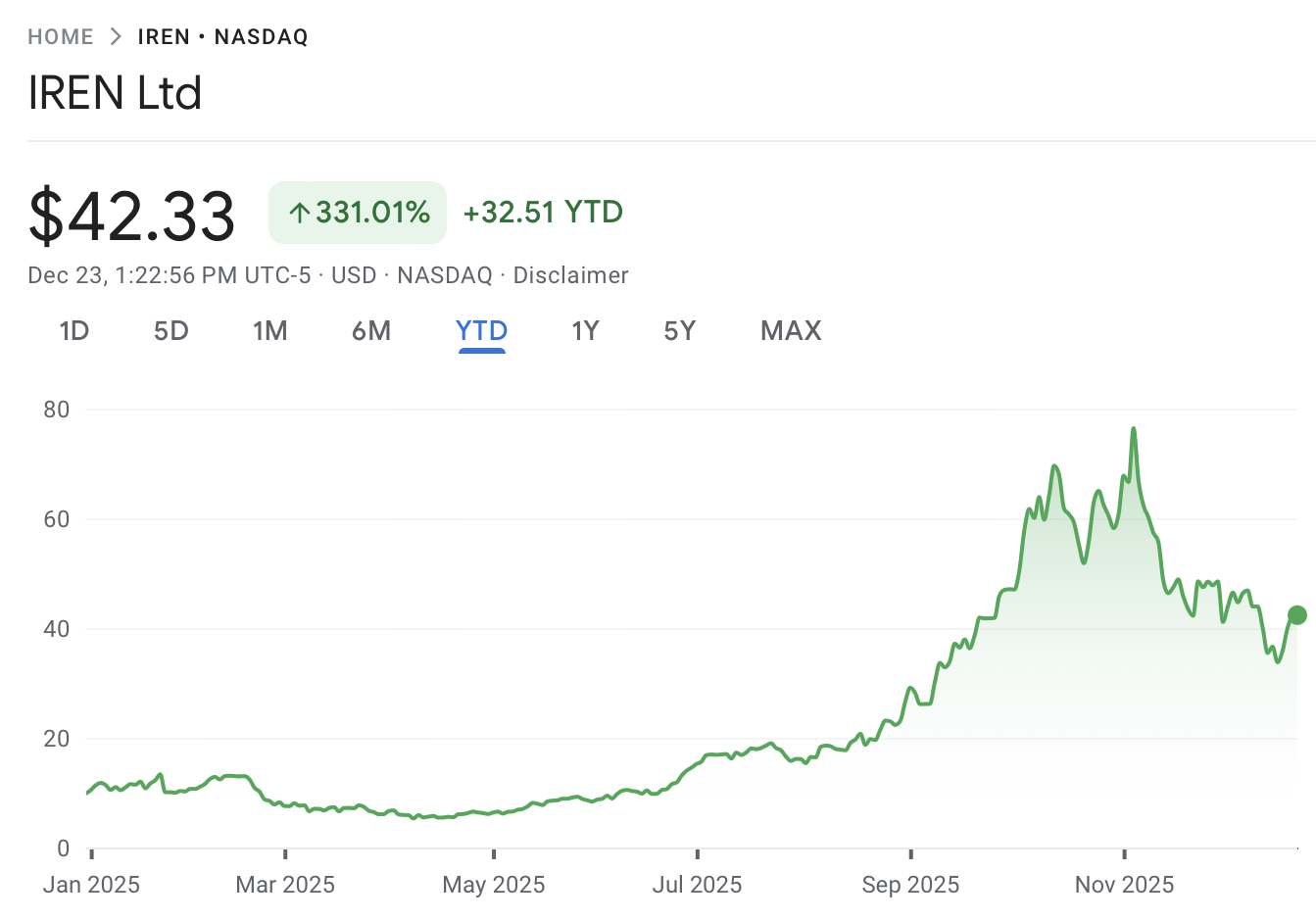 Ціна біткойна, Майнінг біткойна, Відновлювана енергія