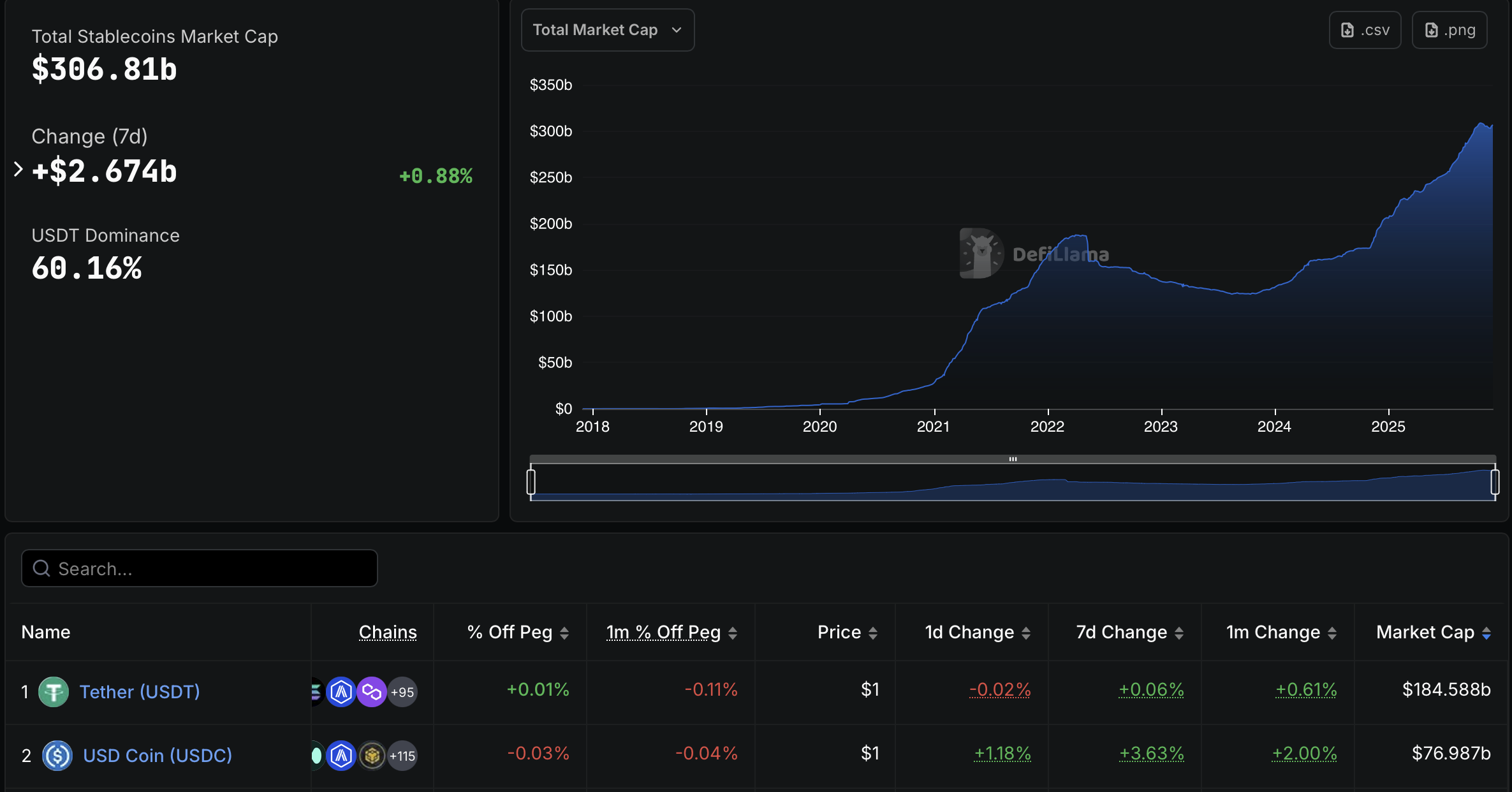 Visa, Stripe, Mastercard, Revolut, Стейблкоин