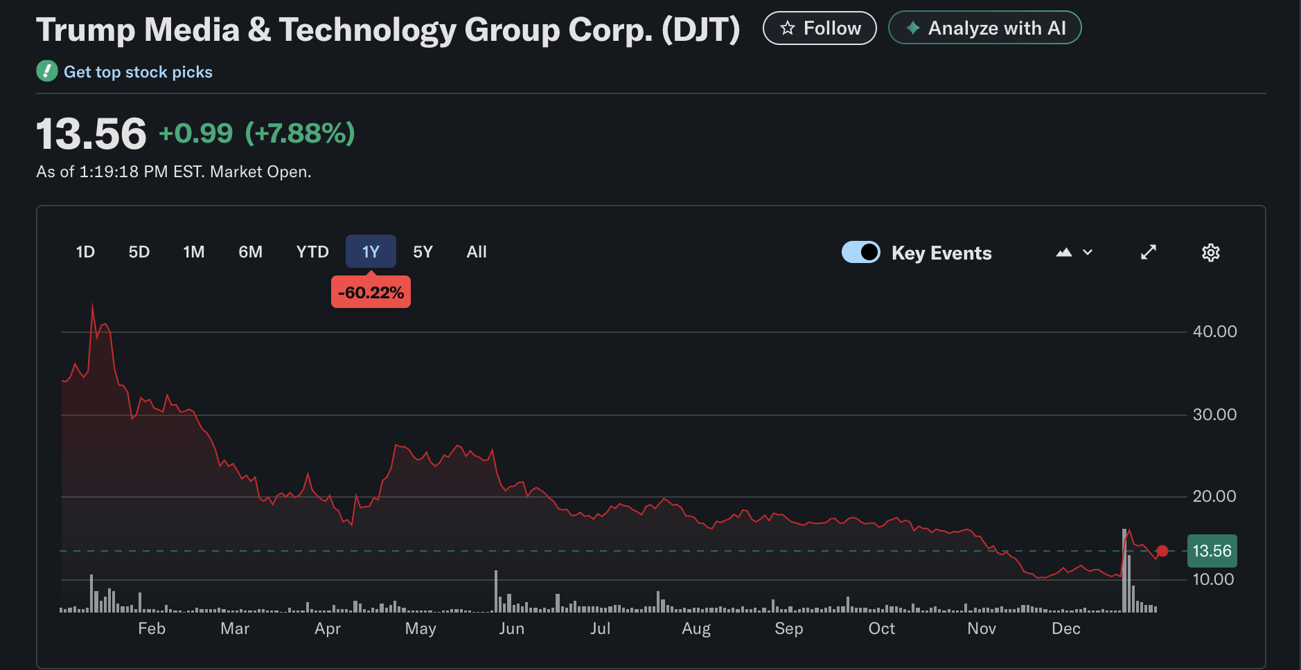Дональд Трамп, токени, RWA, токенізація RWA