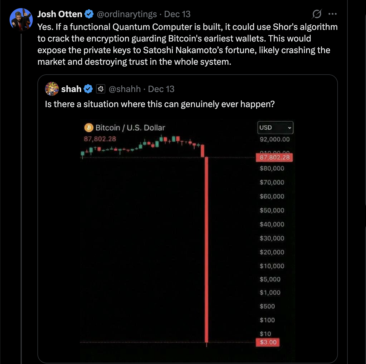 Цена Биткоин, шифрование, криптовалюта, квантовые вычисления