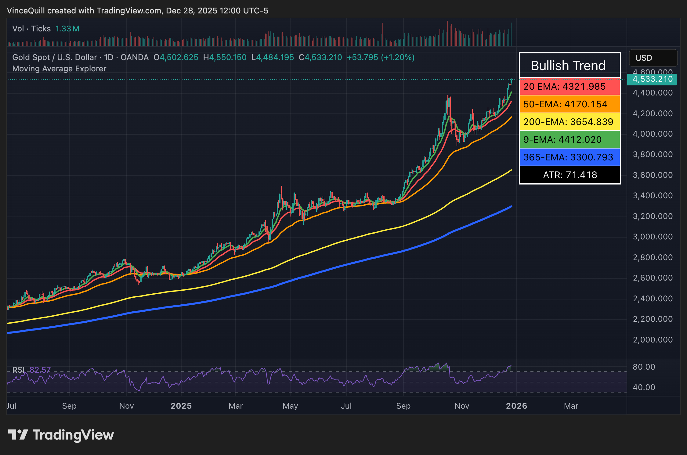 Золото, ціна біткойна, срібло, дорогоцінні метали, прийняття біткойна