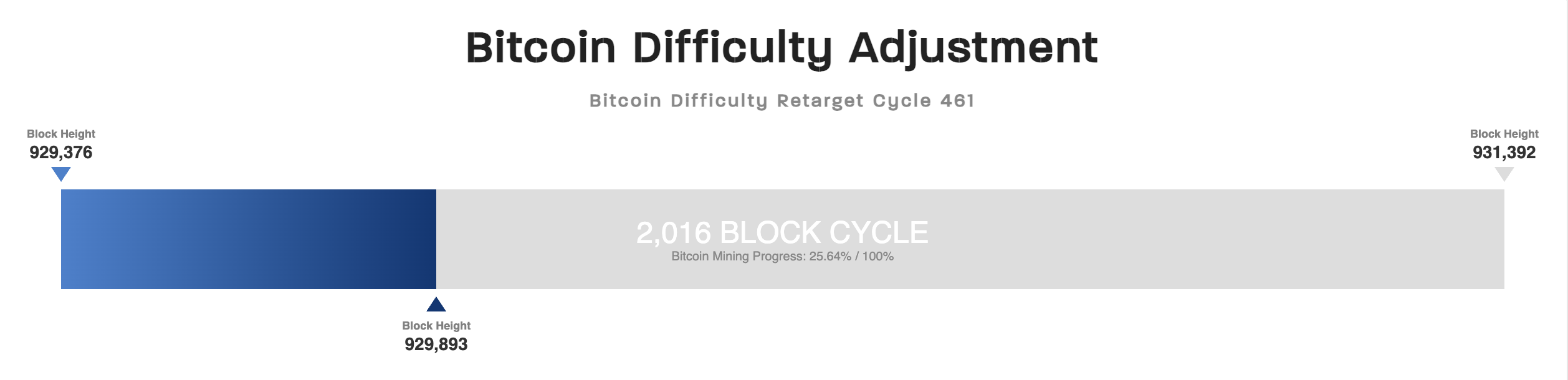 Майнинг, Майнинг Биткоин